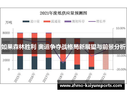 如果森林胜利 奥运争夺战格局新展望与前景分析