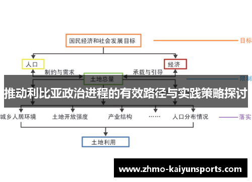 推动利比亚政治进程的有效路径与实践策略探讨