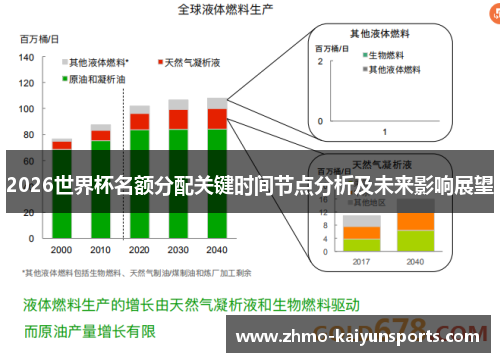 2026世界杯名额分配关键时间节点分析及未来影响展望
