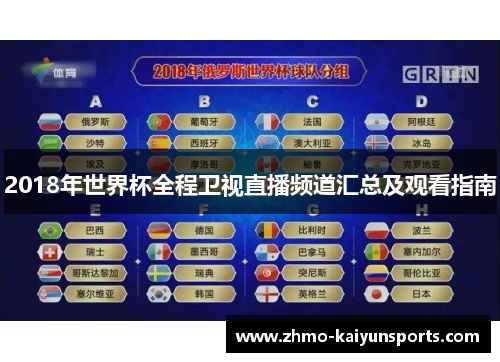 2018年世界杯全程卫视直播频道汇总及观看指南