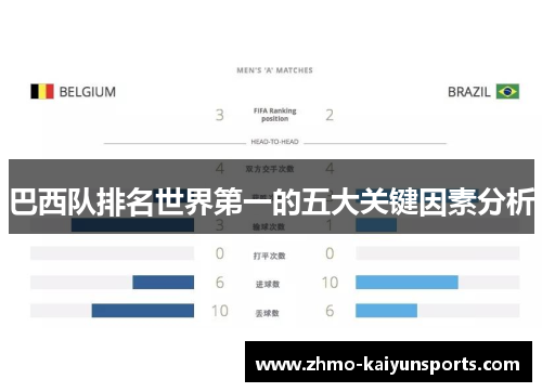 巴西队排名世界第一的五大关键因素分析
