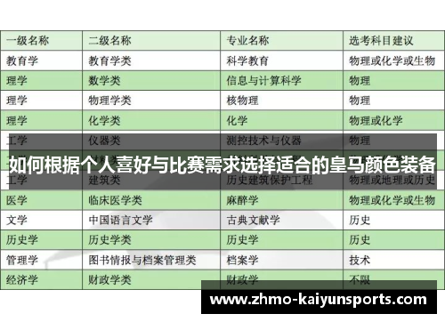 如何根据个人喜好与比赛需求选择适合的皇马颜色装备