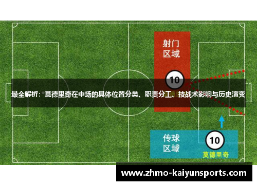 最全解析:莫德里奇在中场的具体位置分类、职责分工、技战术影响与历史演变 最全解析:莫德里奇在中场的具体位置分类、职责分工、技战术影响与历史演变