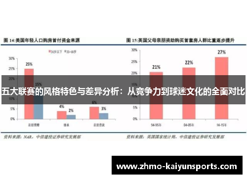 五大联赛的风格特色与差异分析:从竞争力到球迷文化的全面对比 五大联赛的风格特色与差异分析:从竞争力到球迷文化的全面对比