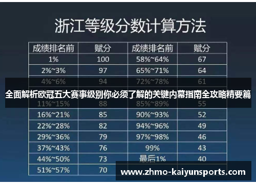 全面解析欧冠五大赛事级别你必须了解的关键内幕指南全攻略精要篇 全面解析欧冠五大赛事级别你必须了解的关键内幕指南全攻略精要篇