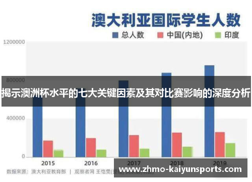 揭示澳洲杯水平的七大关键因素及其对比赛影响的深度分析 揭示澳洲杯水平的七大关键因素及其对比赛影响的深度分析