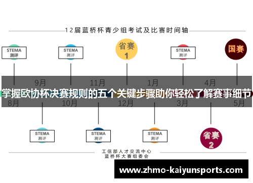 掌握欧协杯决赛规则的五个关键步骤助你轻松了解赛事细节 掌握欧协杯决赛规则的五个关键步骤助你轻松了解赛事细节
