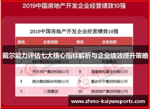 戴尔能力评估七大核心指标解析与企业绩效提升策略 戴尔能力评估七大核心指标解析与企业绩效提升策略