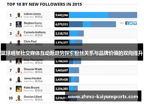 篮球明星社交媒体互动新趋势探索粉丝关系与品牌价值的双向提升 篮球明星社交媒体互动新趋势探索粉丝关系与品牌价值的双向提升