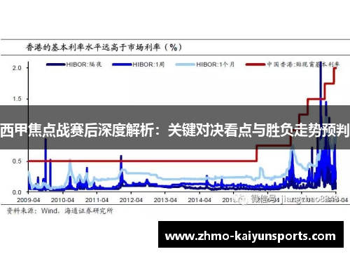 西甲焦点战赛后深度解析：关键对决看点与胜负走势预判