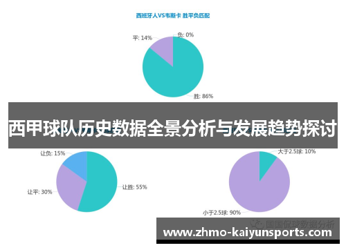 西甲球队历史数据全景分析与发展趋势探讨