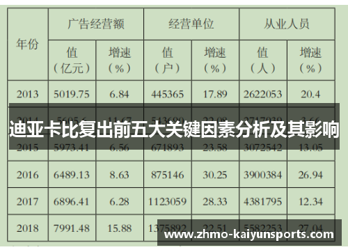 迪亚卡比复出前五大关键因素分析及其影响