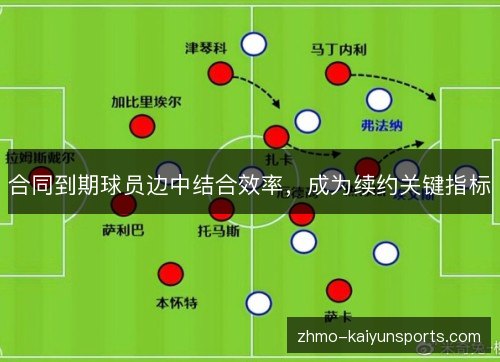 合同到期球员边中结合效率,成为续约关键指标 合同到期球员边中结合效率,成为续约关键指标